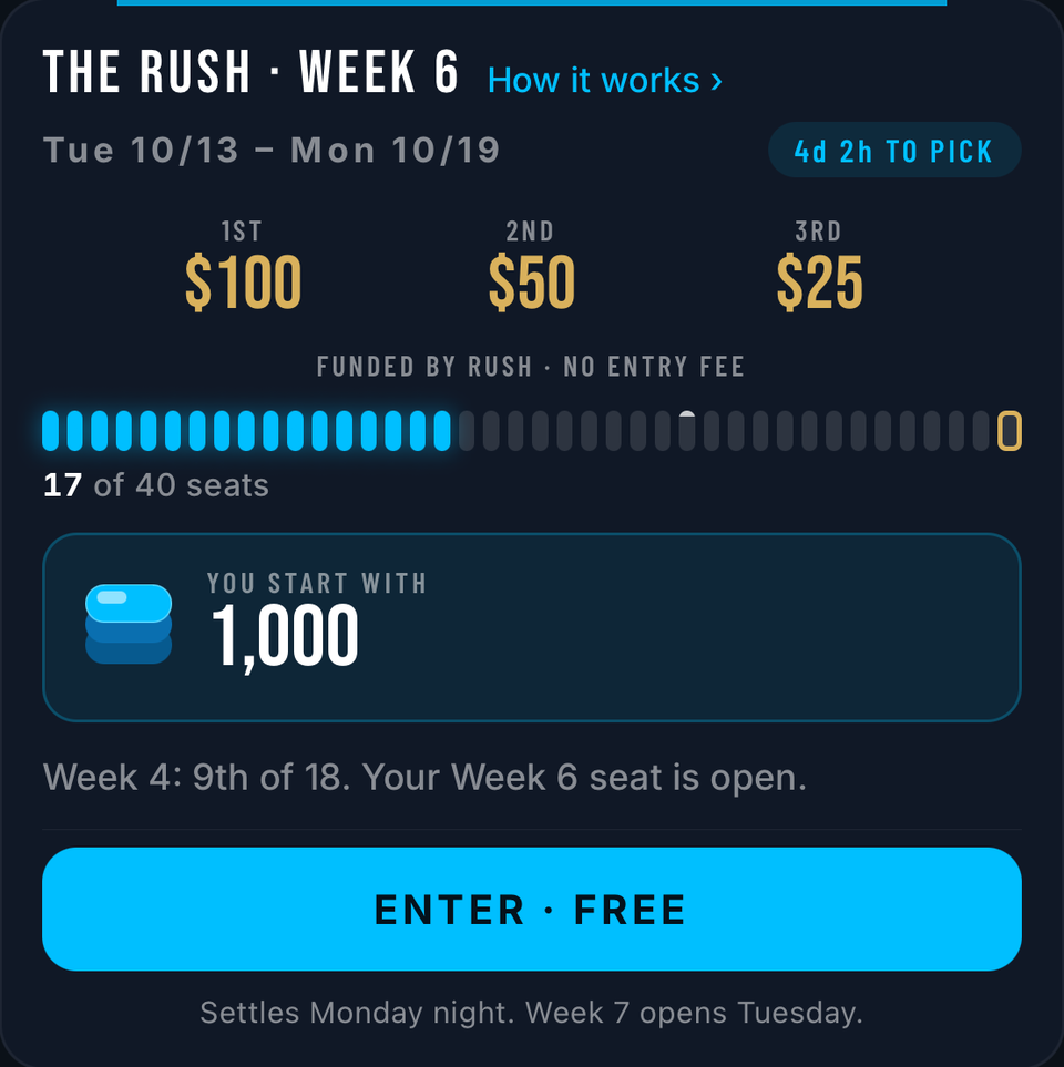 The Rush Week 6 card in the app: Tue Oct 13 to Mon Oct 19, $100 · $50 · $25 to the top three, funded by Rush with no entry fee, 17 of 40 seats, you start with 1,000, and an ENTER · FREE button.