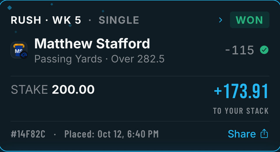 A settled Rush Slip in the app marked WON: Matthew Stafford passing yards over 282.5 at -115, stake 200, plus 173.91 to your Stack.